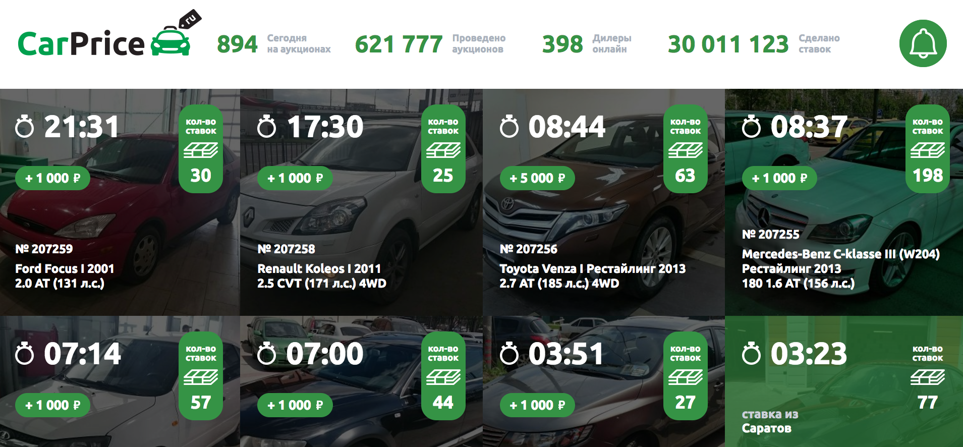 Car price. Аукцион car Price. Торги carprice. Карпрайс авто. Карпрайс для дилеров.