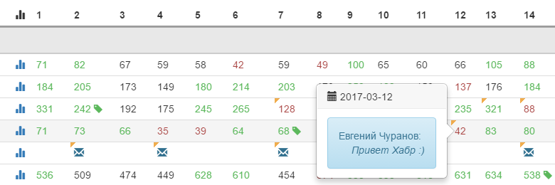 Для чего мы написали CRM в отдел SEO-шников и к чему это привело?