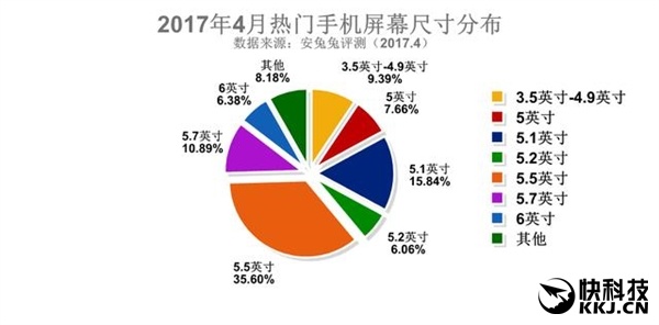 82% жителей крупнейшего рынка смартфона предпочитают модели с дисплеями диагональю от 5 до 6 дюймов