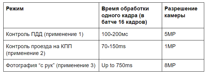 Нейронные сети в детектировании номеров - 18