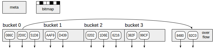 Индексы в PostgreSQL — 3 - 1