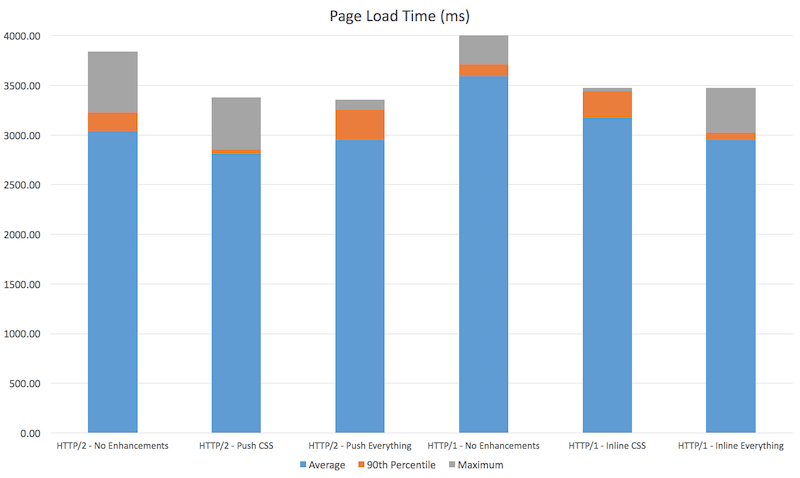 Исчерпывающее руководство по использованию HTTP-2 Server Push - 11