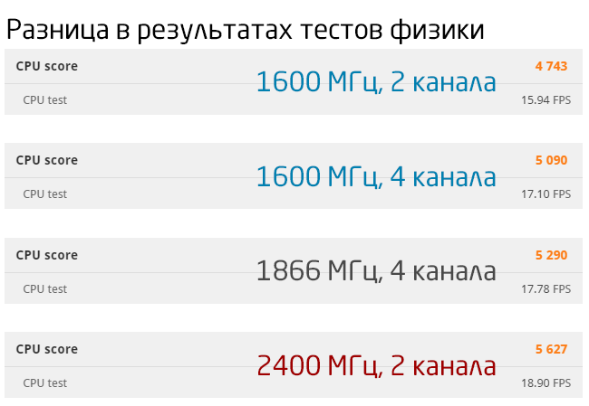 Новые пушки для старого дредноута: сверхбыстрая DDR3 в 2017 году - 16