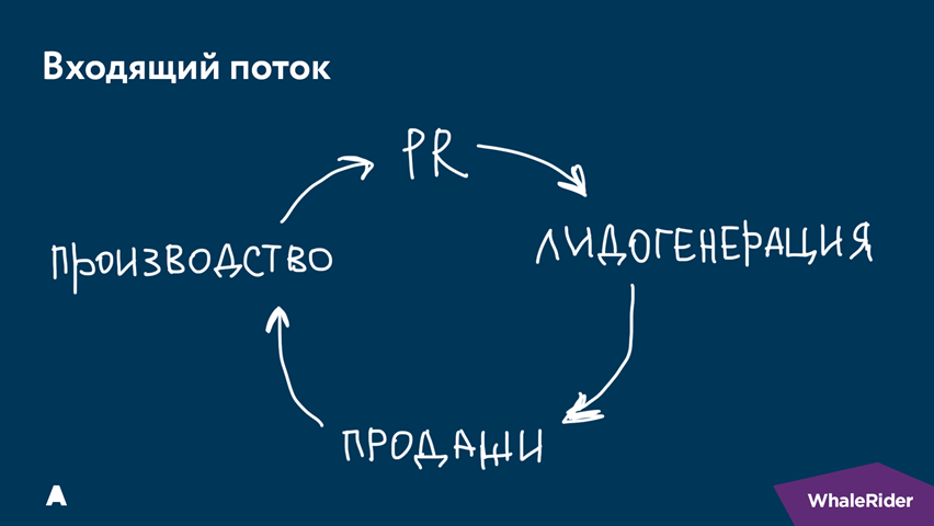 Почему бизнес-процессы — это не страшно - 14