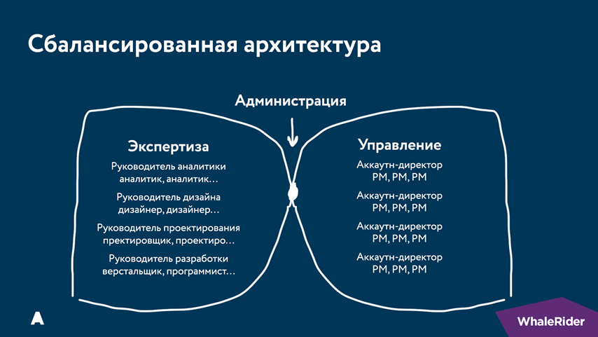 Почему бизнес-процессы — это не страшно - 29