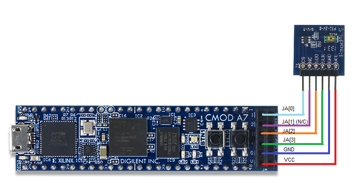 Портирование MIPSfpga на другие платы и интеграция периферии в систему. Часть 1 - 38