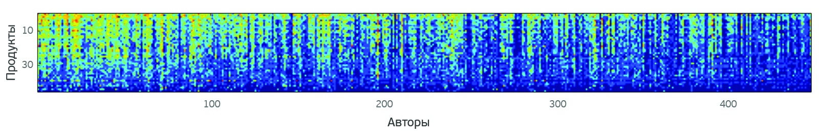 О чем говорят женщины? (Text mining of beauty blogs) - 19