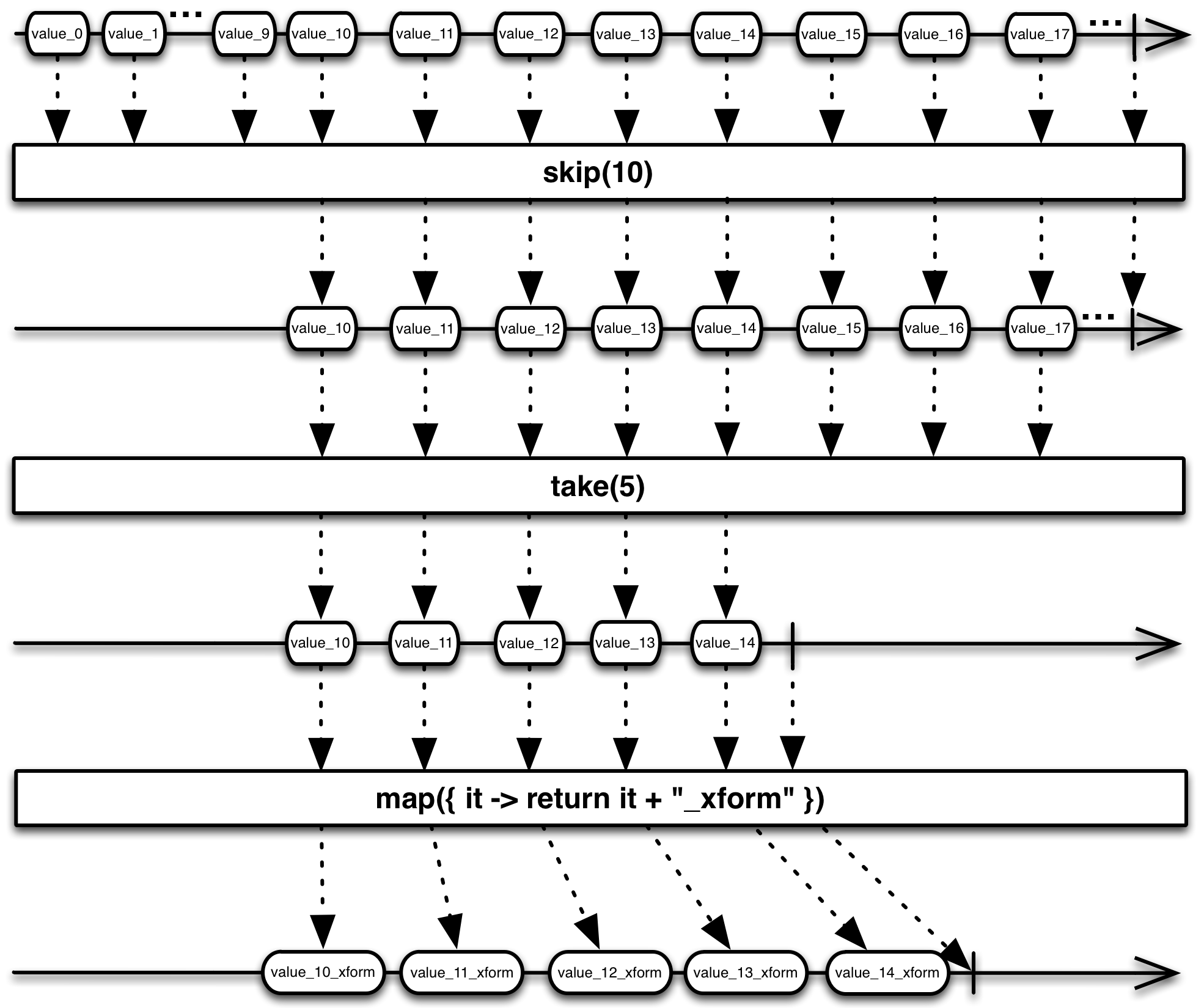 Реактивная обработка стрима логов с RxJava — Часть 1 - 5