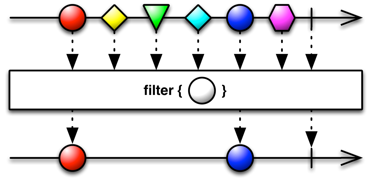 Filter method. Фильтр в программировании. Map Filter reduce. Фильтрация в программировании это. Swift массивы.