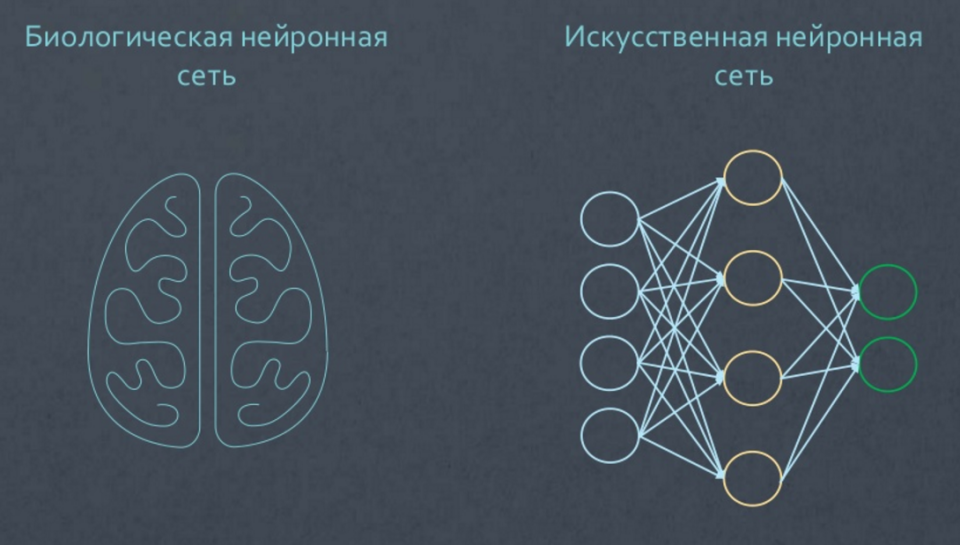 Нейросеть угадывает рисунок. Обучение нейросети. Алгоритмы нейронных сетей машинного обучения. Нейросети машинное обучение. Методы обучения нейросетей.