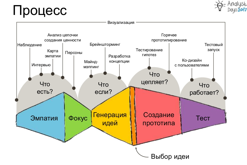 Самые интересные доклады с конференции Analyst Days 2017 - 3