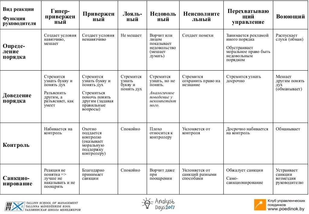 Самые интересные доклады с конференции Analyst Days 2017 - 9