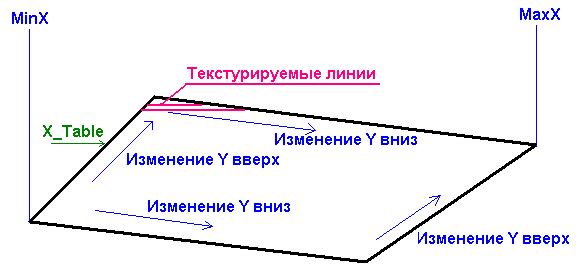 Создание софтверного движка 2.5D - 10