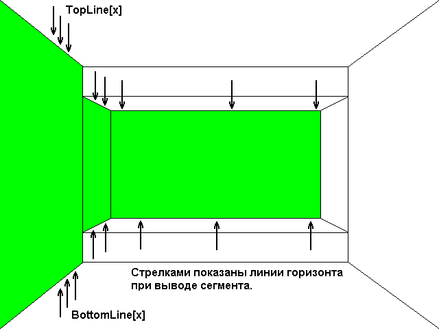 Создание софтверного движка 2.5D - 6