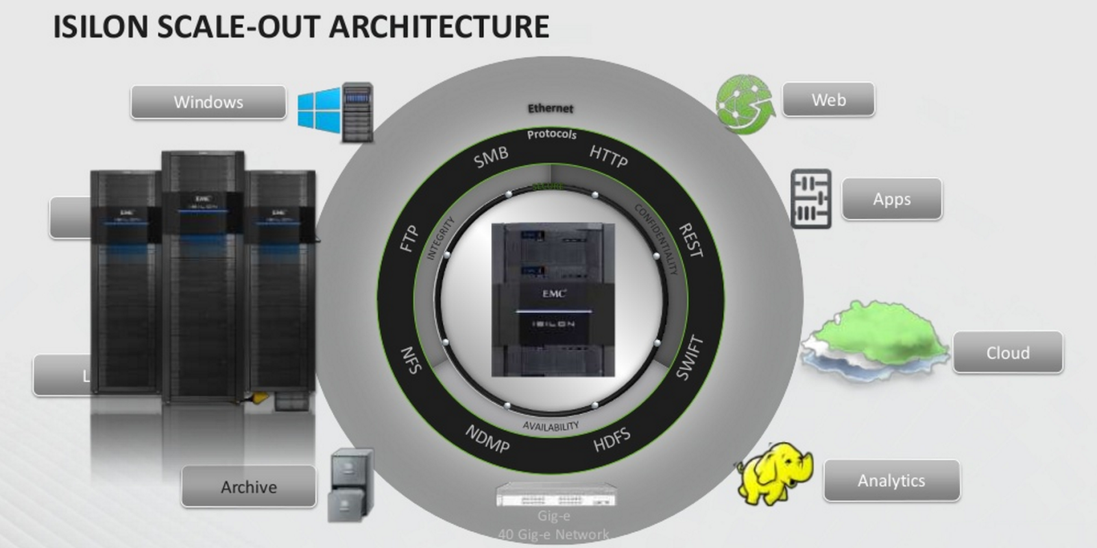 All Flash Isilon NAS: масштабируемое хранилище для неструктурированных данных - 4