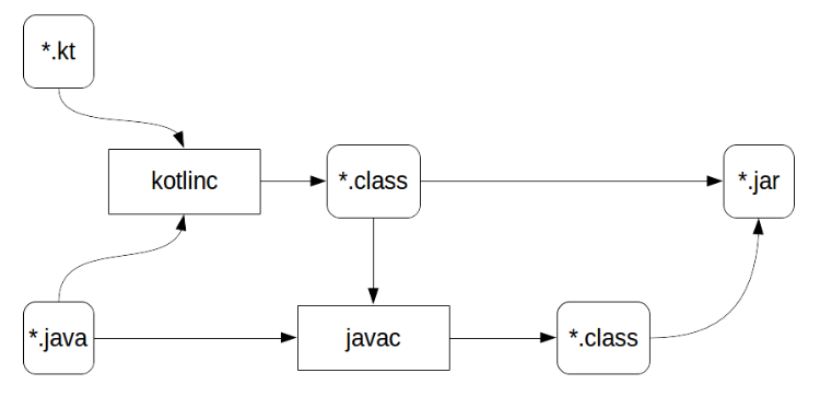 Kotlin, компиляция в байткод и производительность (часть 1) - 2