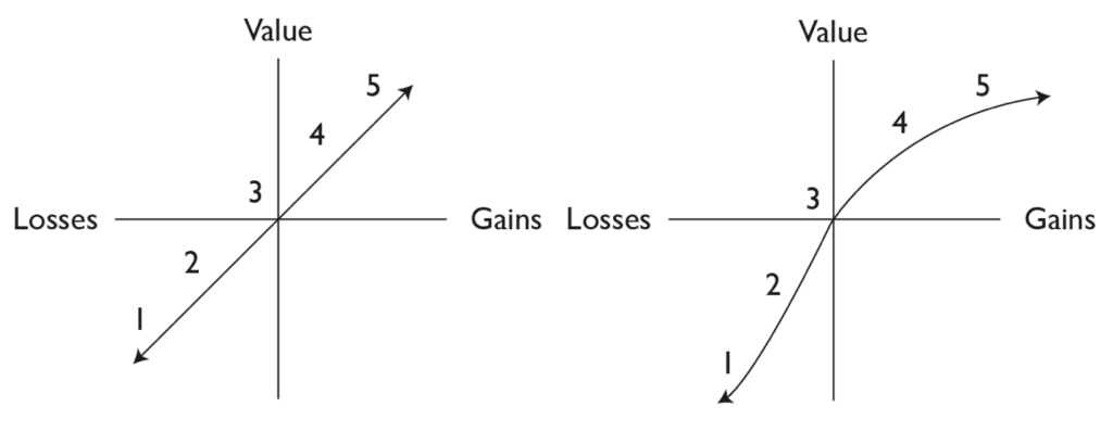 The Illusion of Measuring What Customers Want