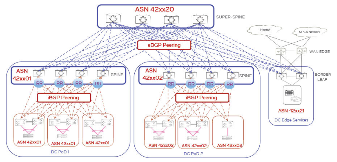 Ethernet-коммутаторы Brocade - 11