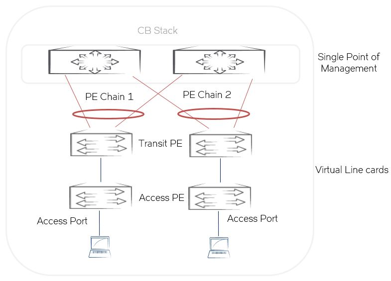 Ethernet-коммутаторы Brocade - 6