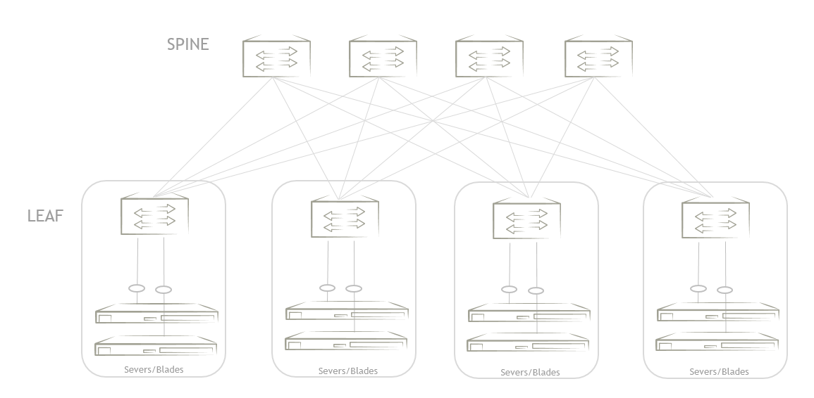 Ethernet-коммутаторы Brocade - 7