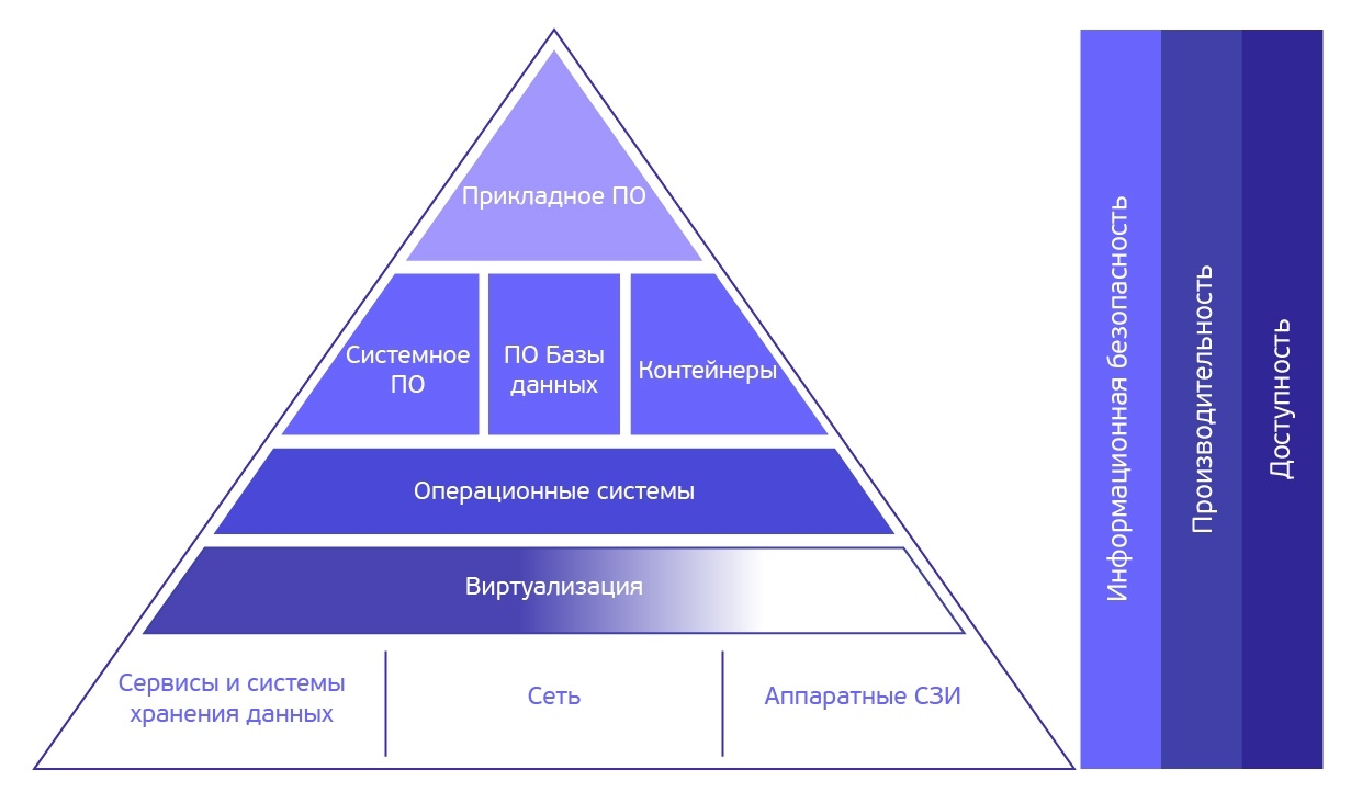 Системная база