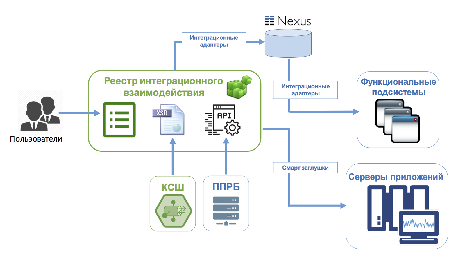 Схема интеграции систем