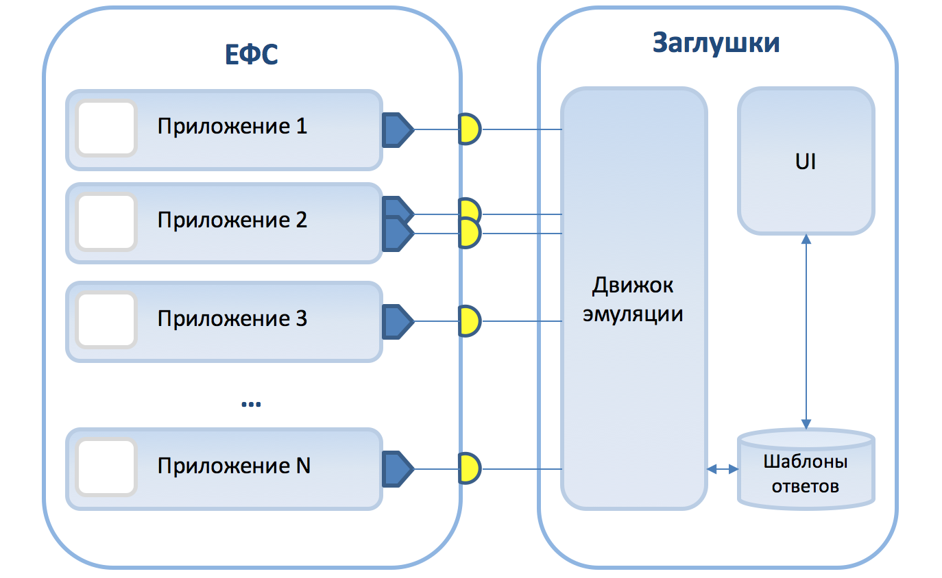 Интегрированы 3. Фронтальные системы. Единая фронтальная система. Типы интеграции веб сервис. Единая фронтальная система Сбербанк.