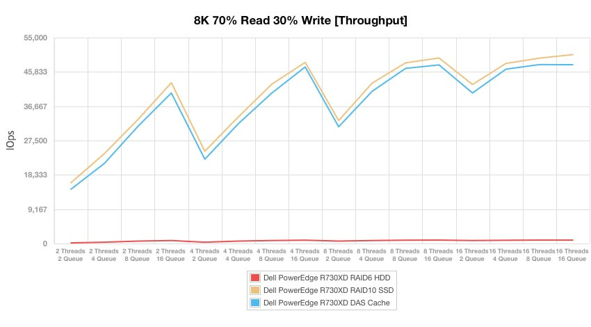 Как построить инфраструктуру корп. класса c применением серверов Dell R730xd Е5-2650 v4 стоимостью 9000 евро за копейки? - 10