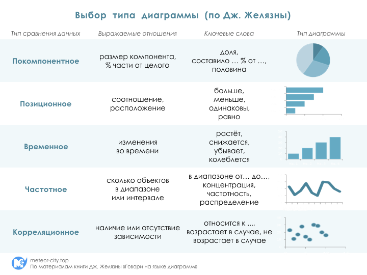 Что выражает диаграммы сравнения