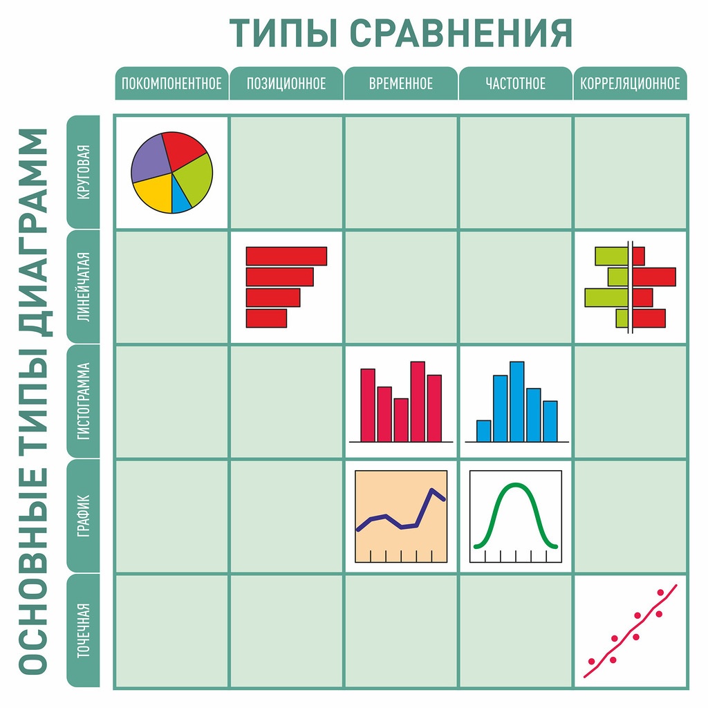 Говори на языке диаграмм