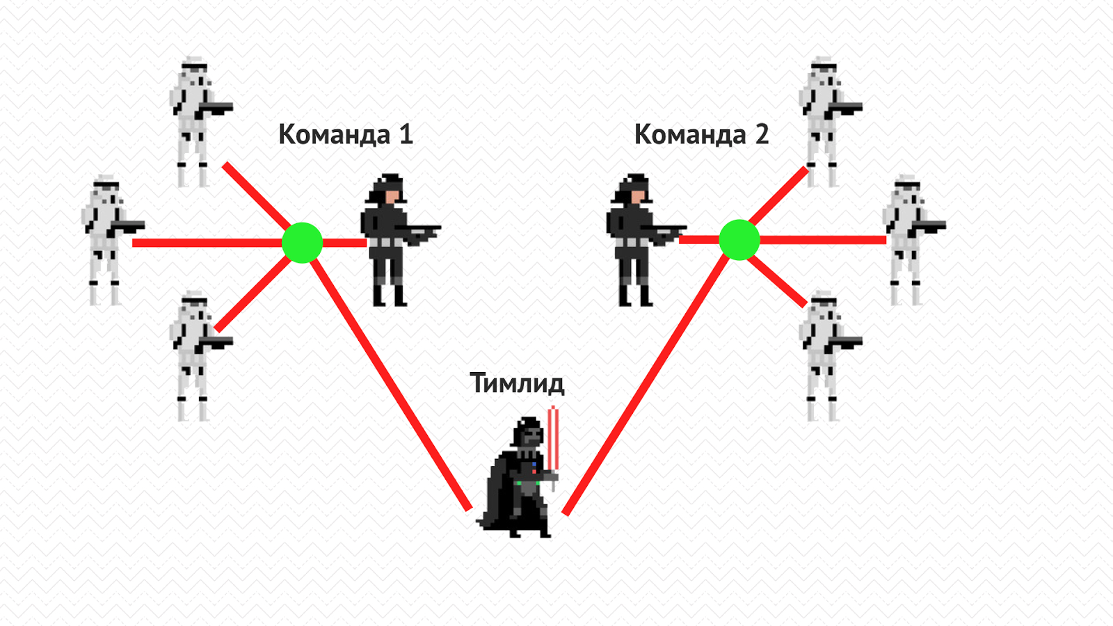 Чем тимлид отличается от менеджера проектов