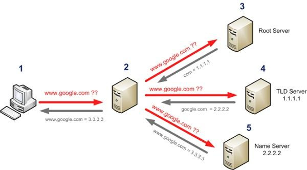 [Конспект админа] Домены, адреса и Windows: смешивать, но не взбалтывать - 4