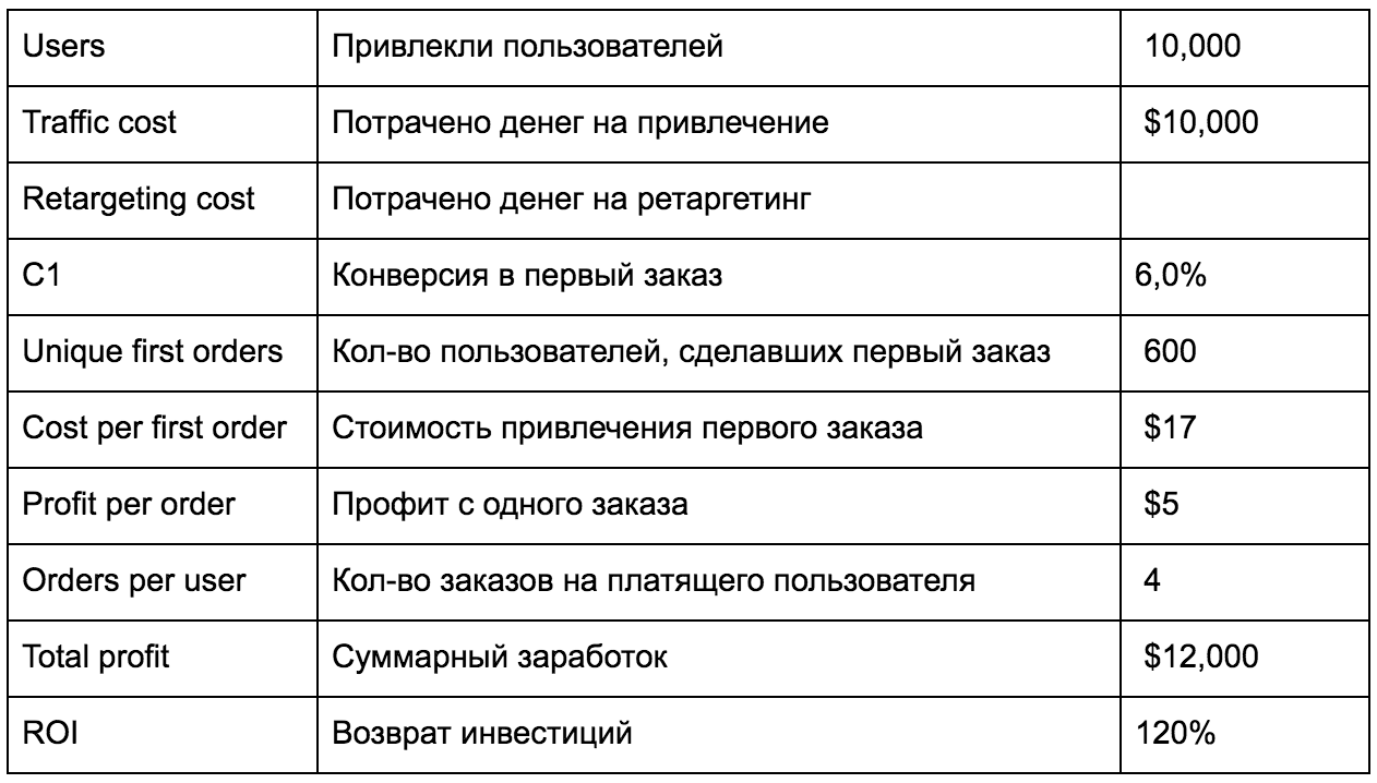 Мобильный ретаргетинг: как измерять эффективность - 2