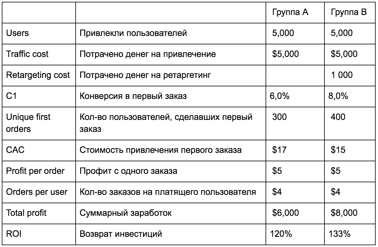 Мобильный ретаргетинг: как измерять эффективность - 4