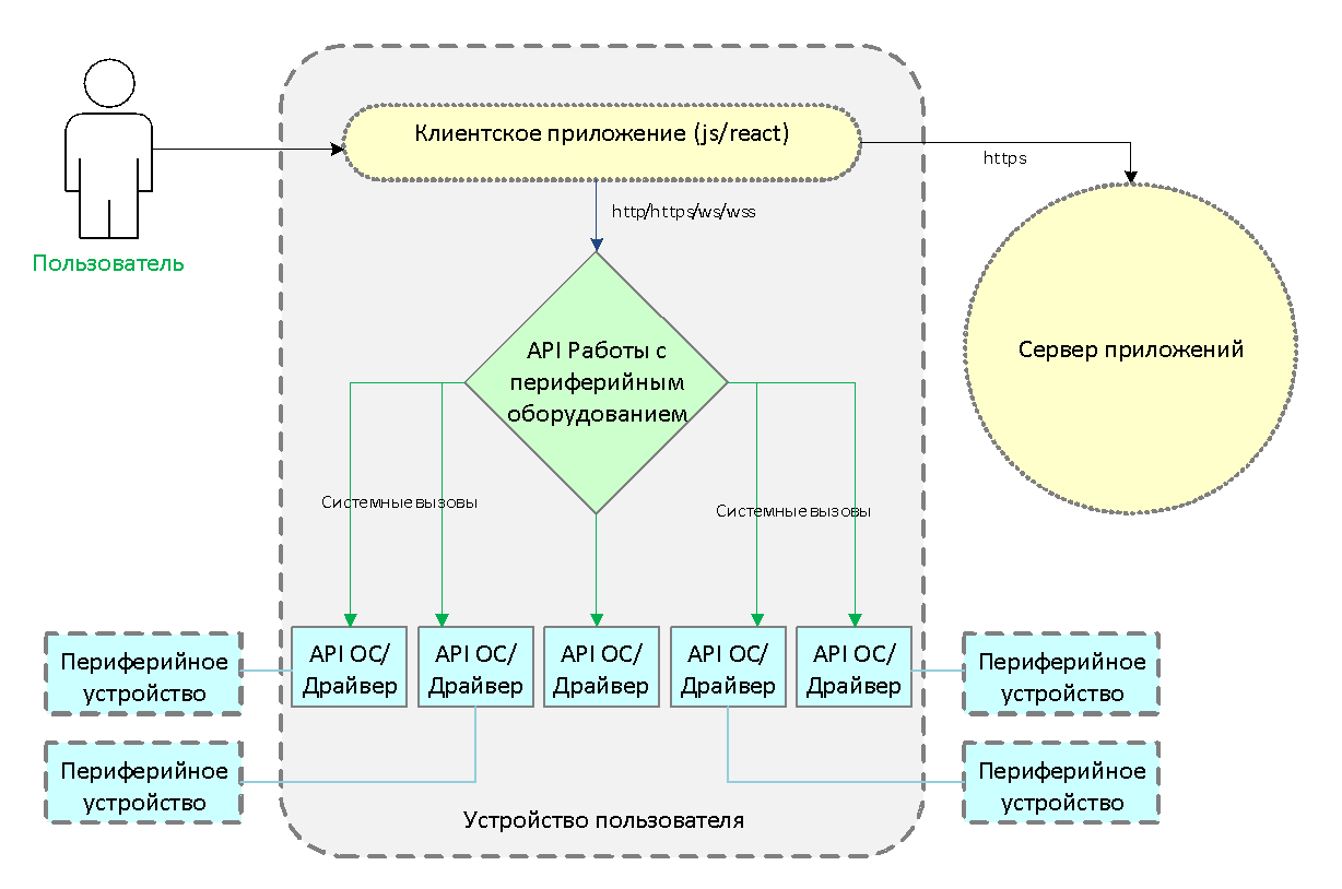 Запустить реакт проект