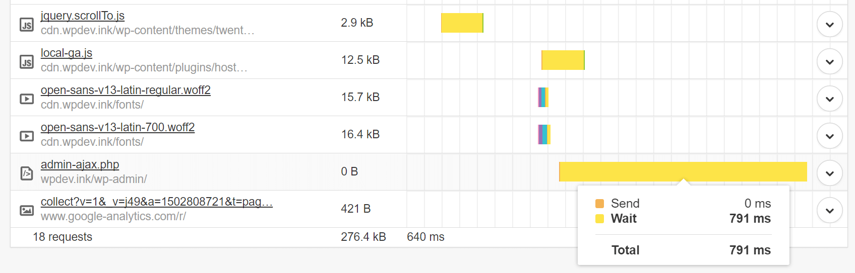 Создание быстрых и более оптимизированных сайтов на WordPress - 3