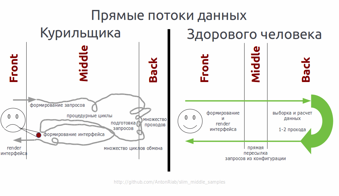 Страх и ненависть в MiddleWare - 2