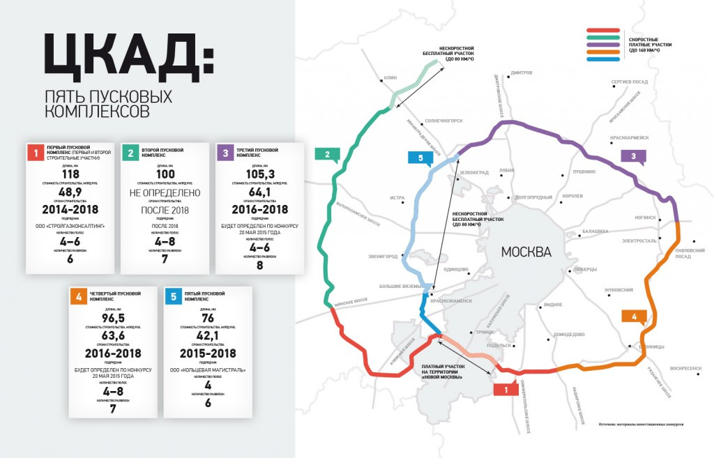 Платные дороги автодор карта