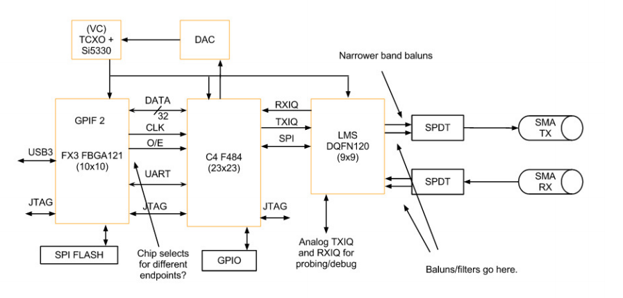 Hackrf one схема принципиальная