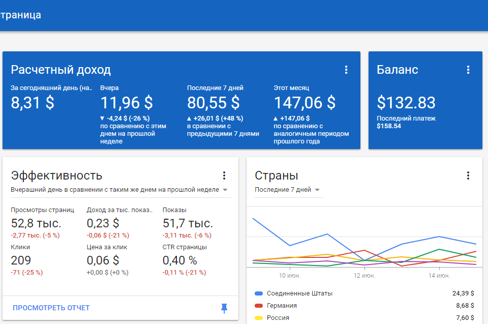 Приложение доходы. Доход от рекламы. Статистика заработка. Admob статистика. Google Admob статистика.