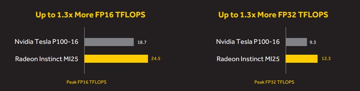 Адаптер Radeon Instinct MI25 получил полный GPU Vega 10