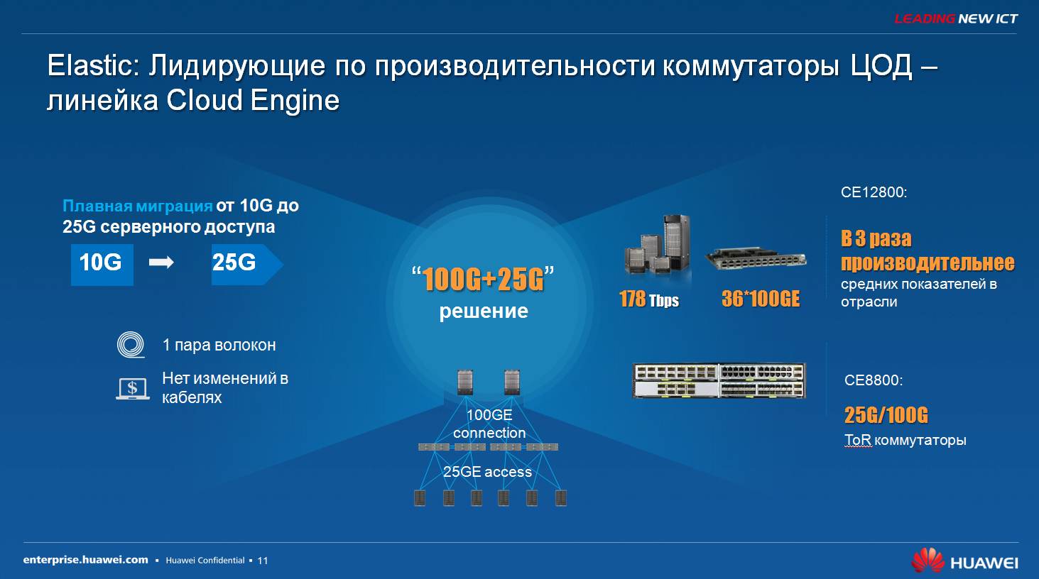 Технологические тенденции и актуальные решения SDN для ЦОД - 11