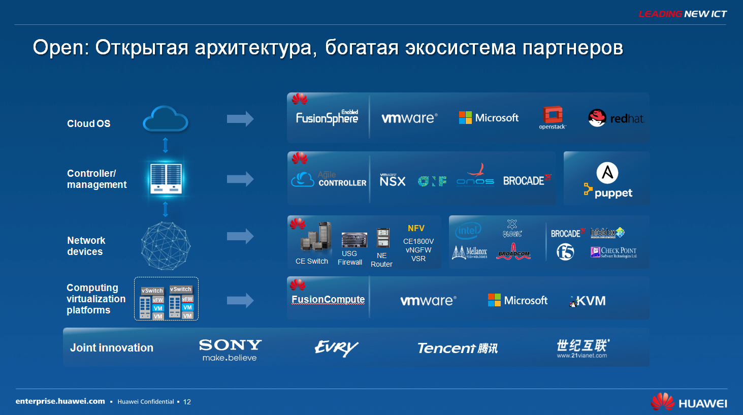 Технологические тенденции и актуальные решения SDN для ЦОД - 12