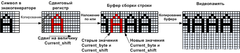 Автоматное программирование – новая веха или миф? - 12