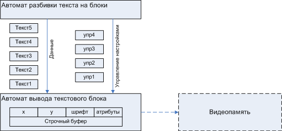 Автоматное программирование – новая веха или миф? - 7