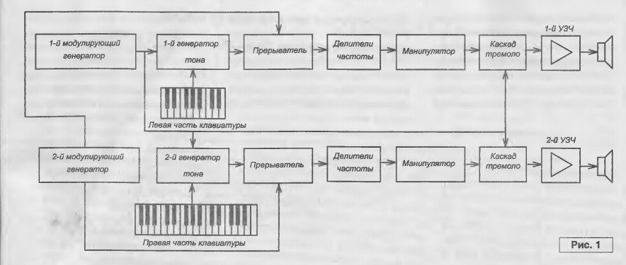 Стилофон своими руками схема