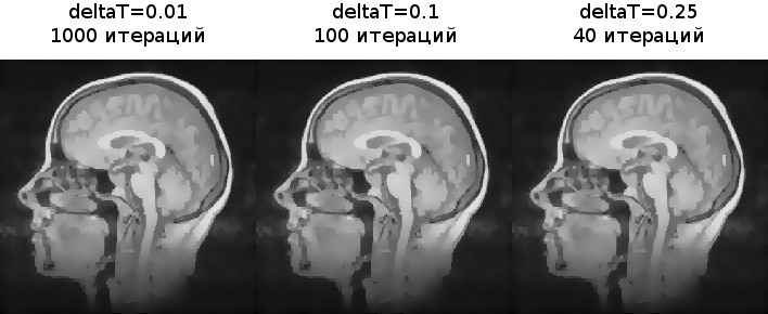Сглаживание изображений фильтром анизотропной диффузии Перона и Малика - 12