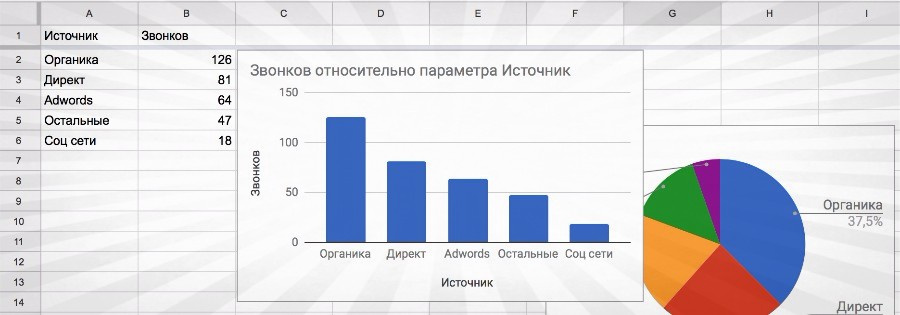 Скрипт статического коллтрекинга - 1