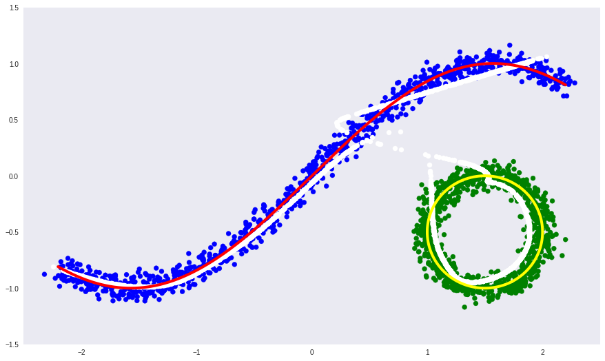 Автоэнкодеры в Keras, Часть 4: Conditional VAE - 4