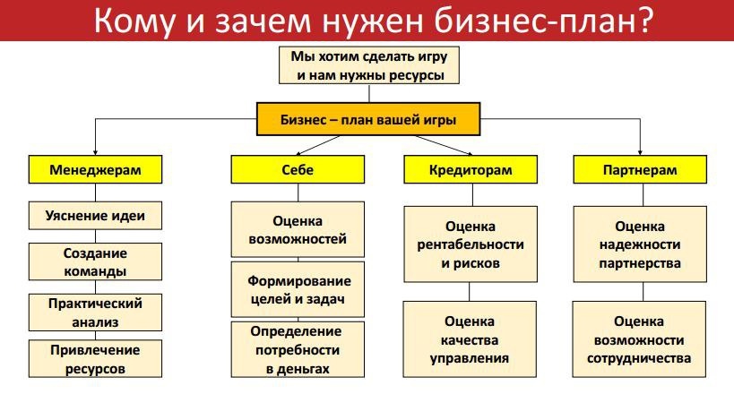 Зачем нужен план